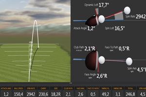 Analyse TrackMan